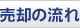 売却の流れ